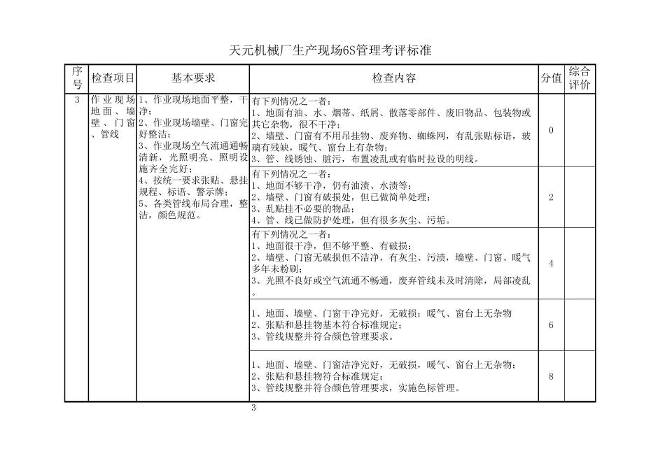 车间生产现场6S管理考评标准_第3页