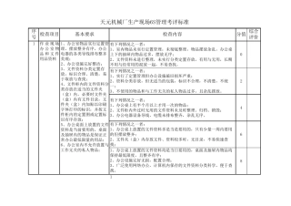 车间生产现场6S管理考评标准