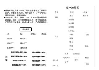 车间生产管理看板