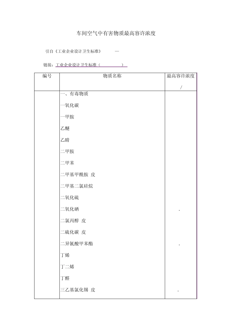 车间空气中有害物质最高容许浓度_第1页