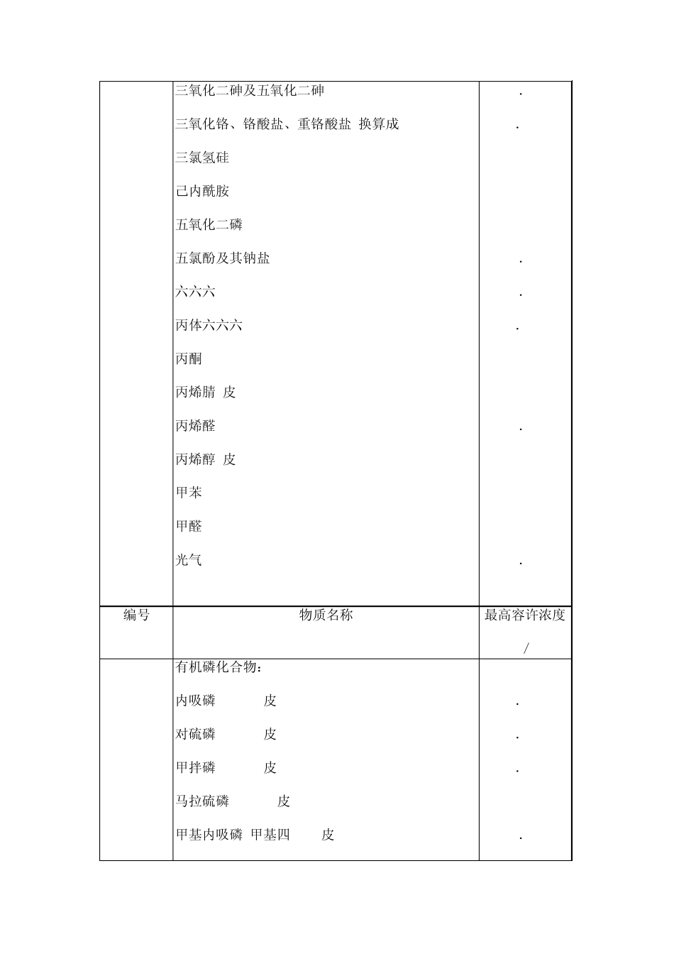 车间空气中有害物质最高容许浓度_第2页