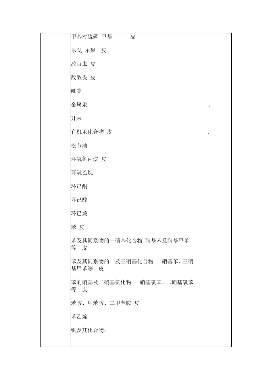 车间空气中有害物质最高容许浓度_第3页