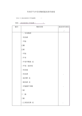 车间空气中有害物质最高容许浓度
