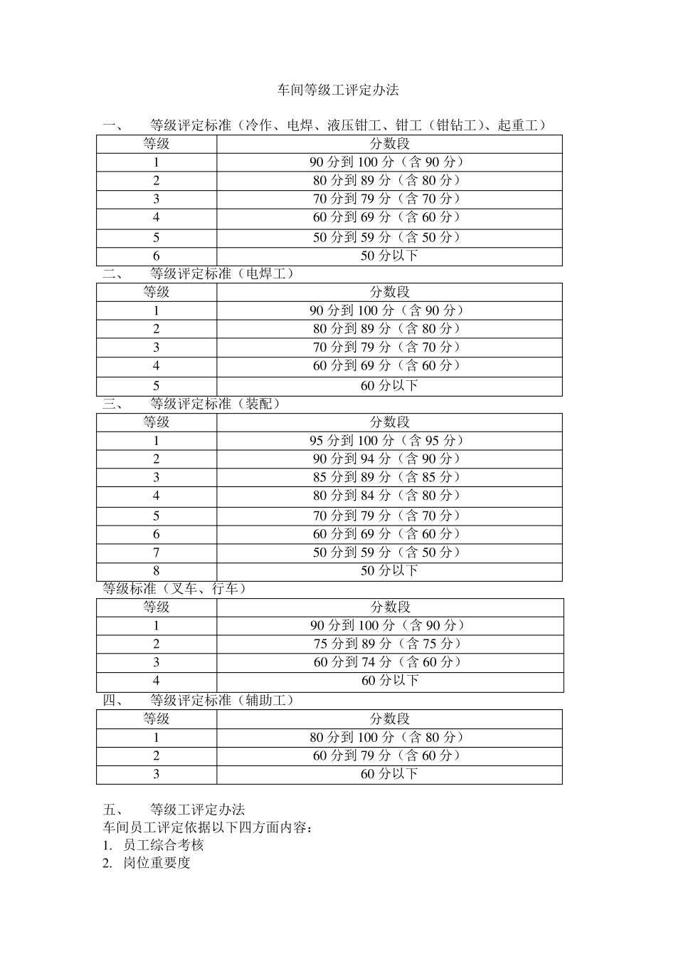 车间等级工评定办法_第1页