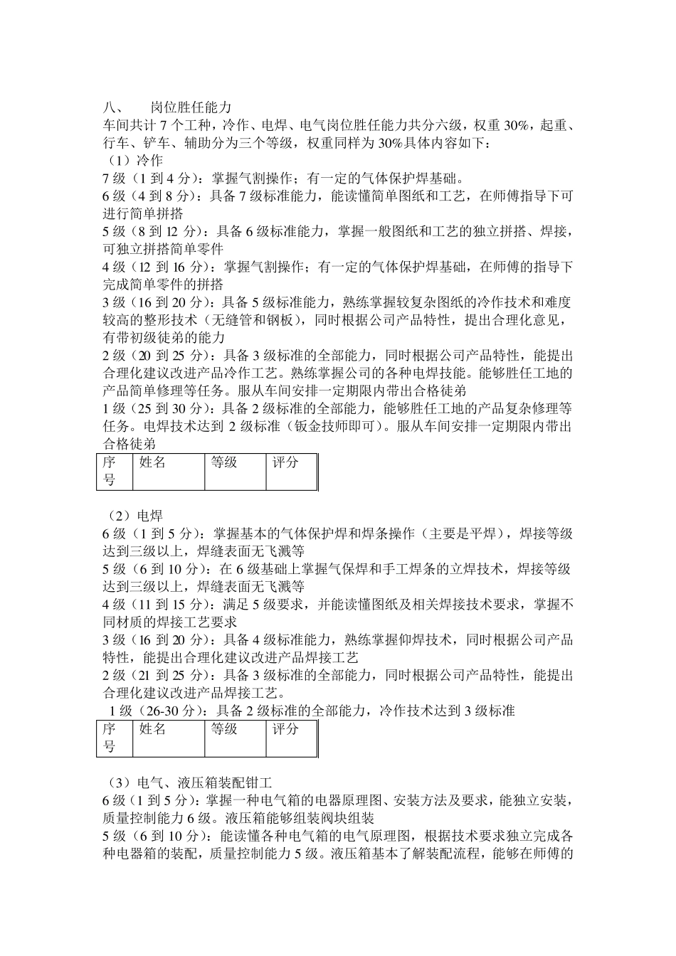车间等级工评定办法_第3页