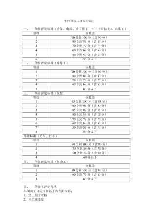 车间等级工评定办法