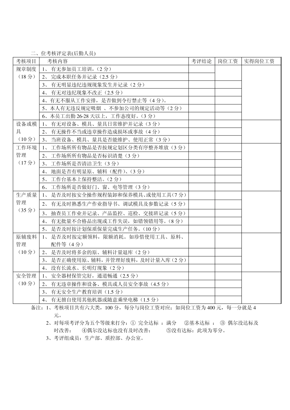 车间管理人员绩效工资办法_第3页