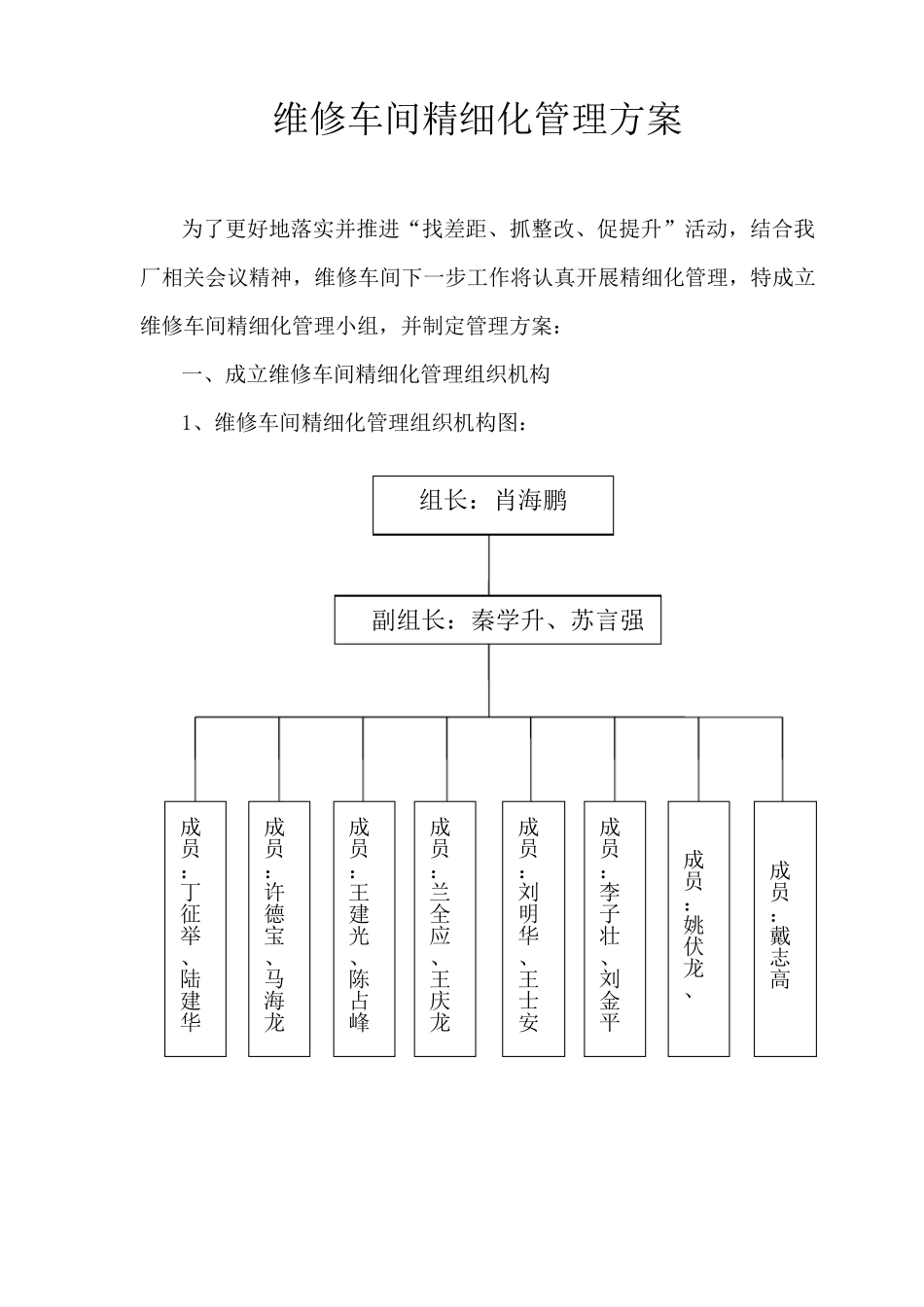 车间精细化管理制度(方案)_第1页