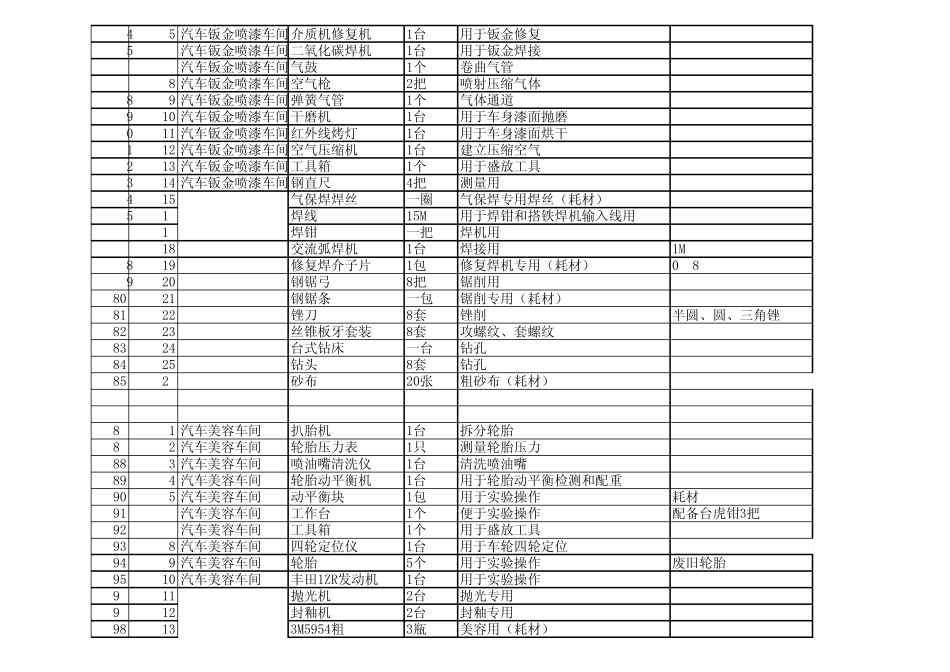 车间设备管理清单_第3页