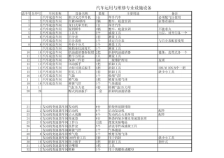 车间设备管理清单