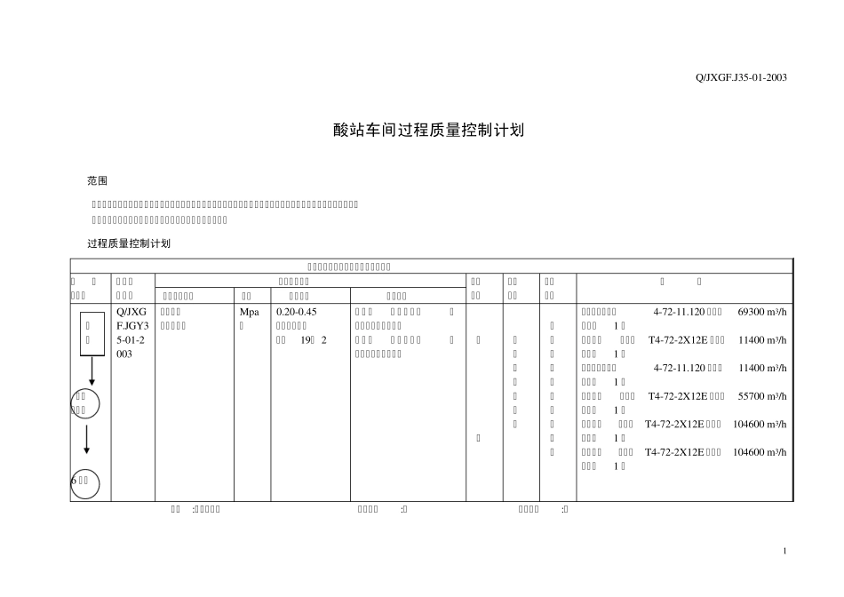车间过程质量控制计划_第2页