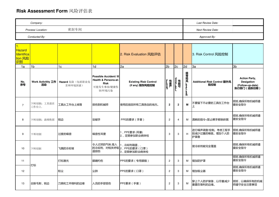 车间风险评估表_第2页