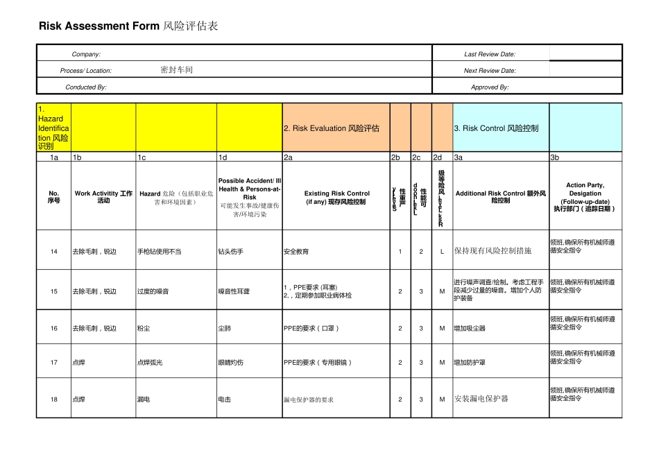 车间风险评估表_第3页