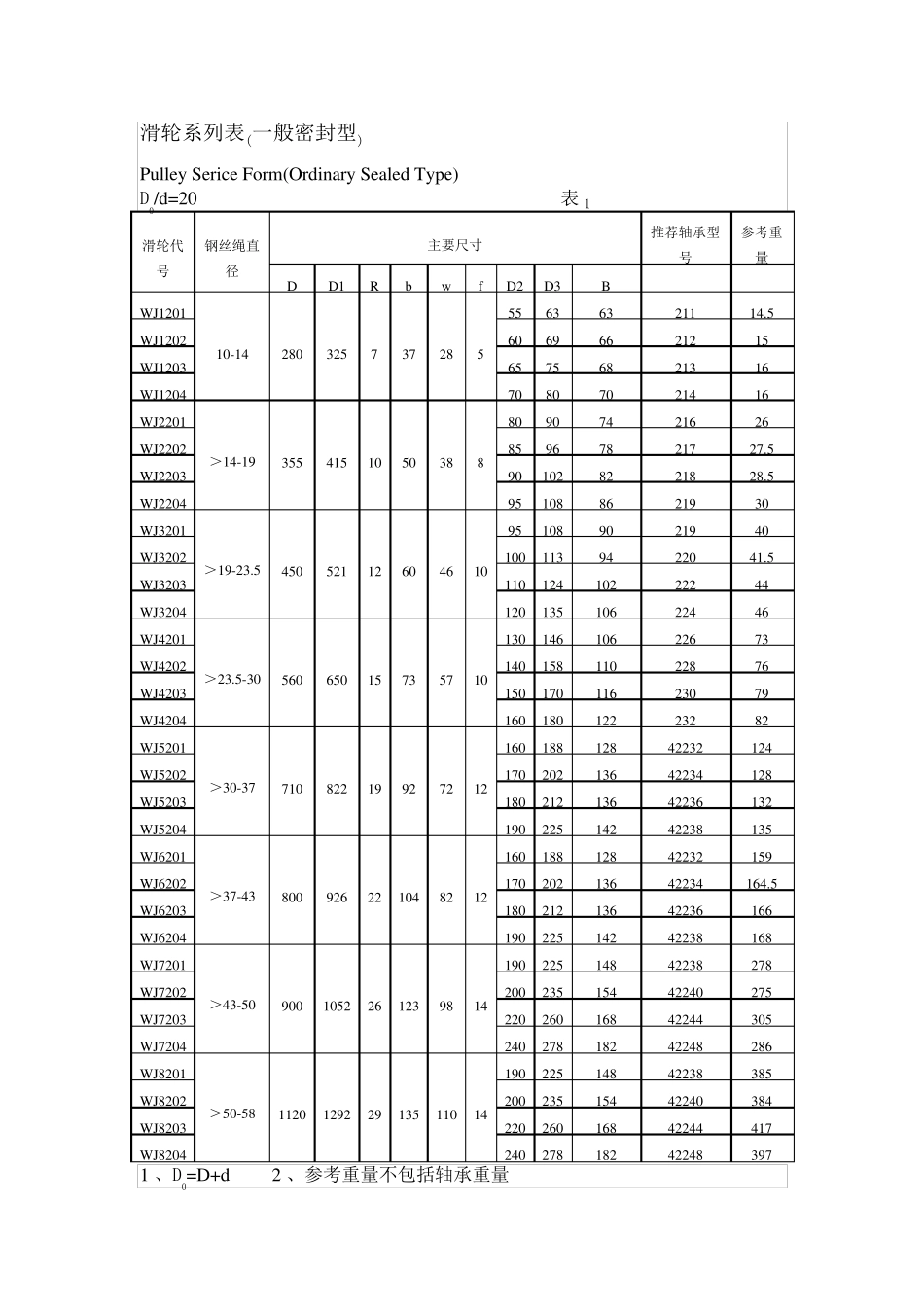 轧制滑轮规格表_第3页