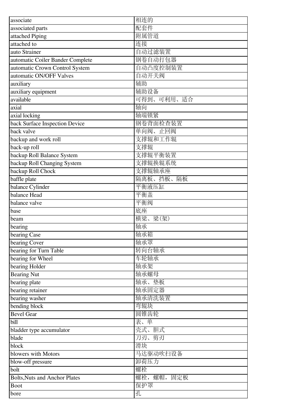 轧机单词00_第2页