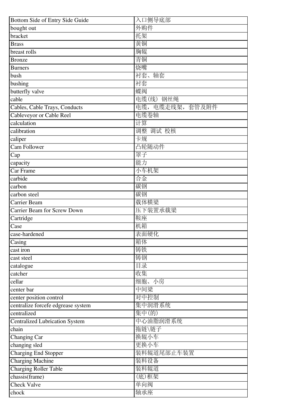 轧机单词00_第3页
