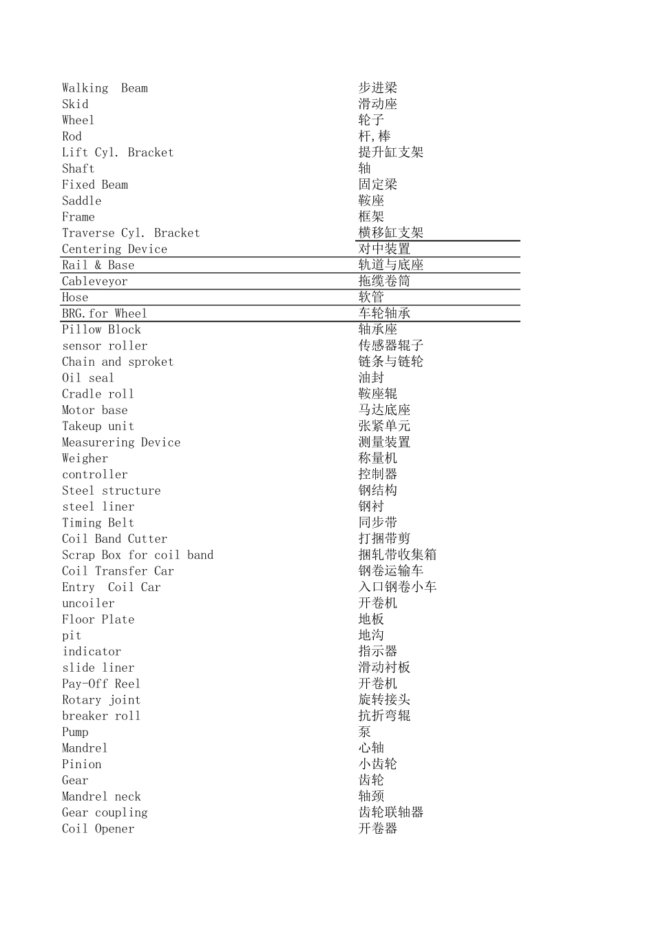 轧机英语词汇_第1页
