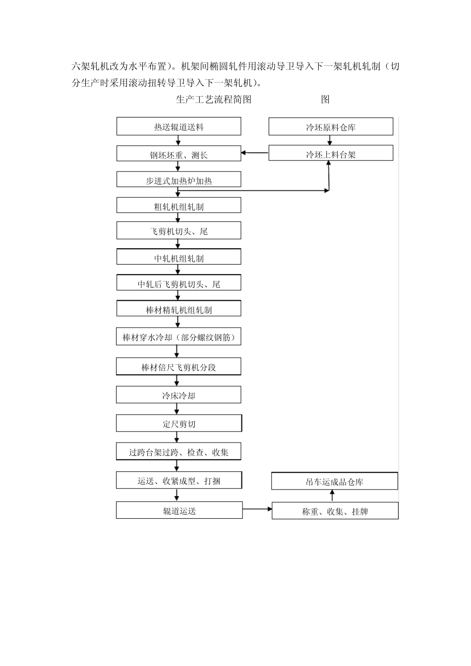 轧机设备招标规格书_第3页