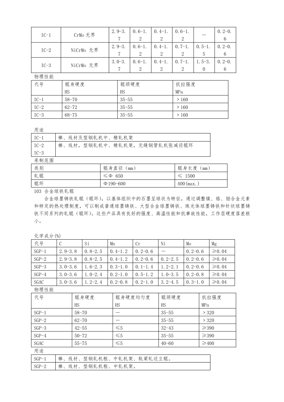 轧辊材质选择及特性_第2页