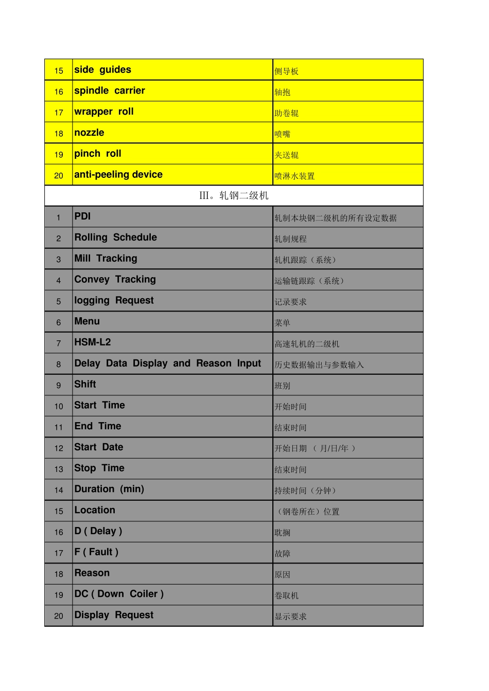 轧钢专业英语单词_第2页