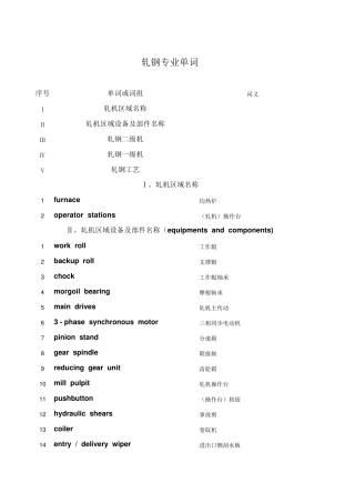 轧钢专业英语单词