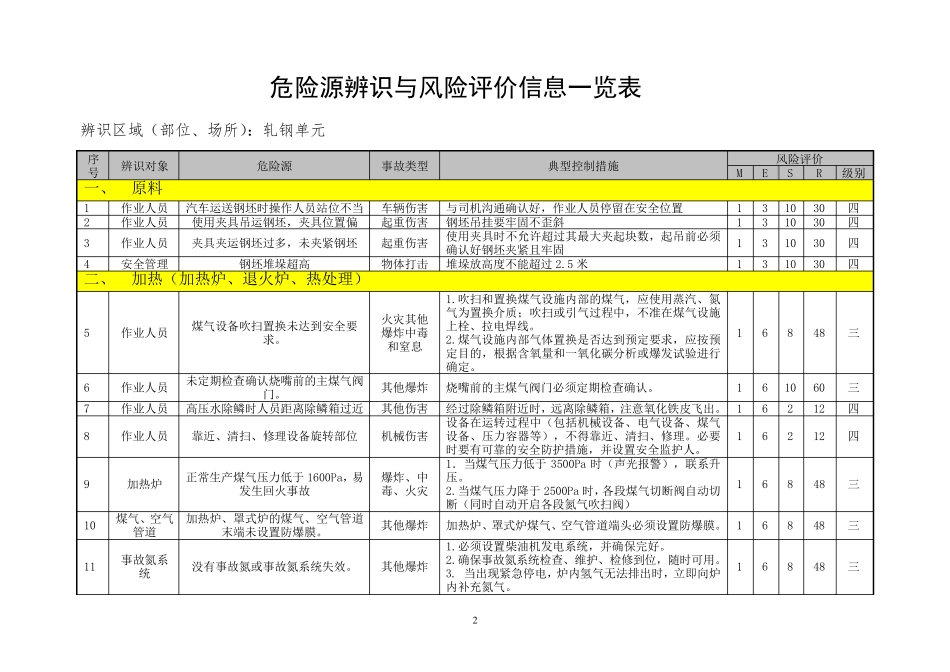 轧钢危险源辨识与风险评价信息表(05)_第2页