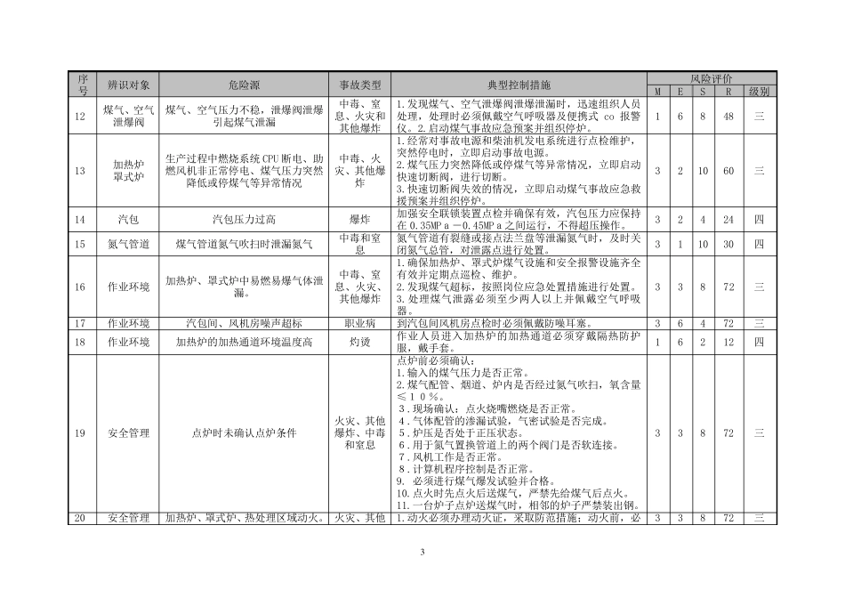 轧钢危险源辨识与风险评价信息表(05)_第3页