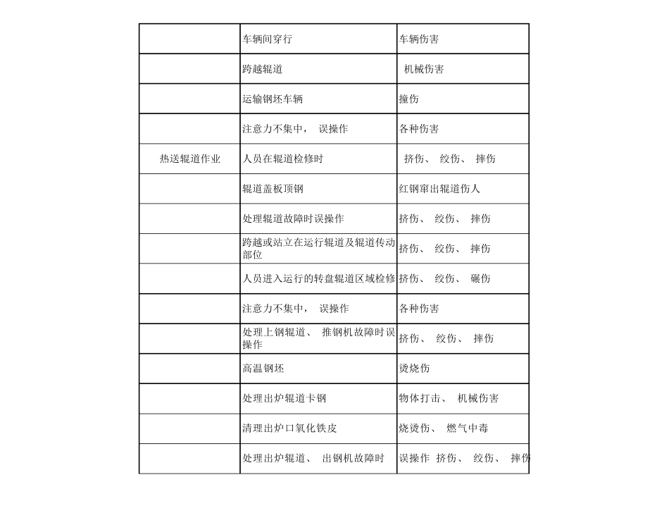 轧钢厂危险源辨识与预防控制措施_第2页