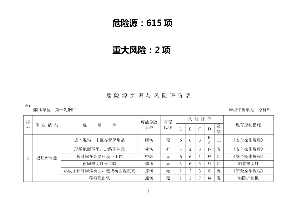 轧钢厂危险源辨识_第3页