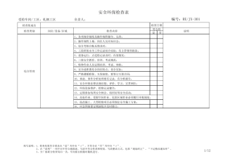 轧钢安全检查表