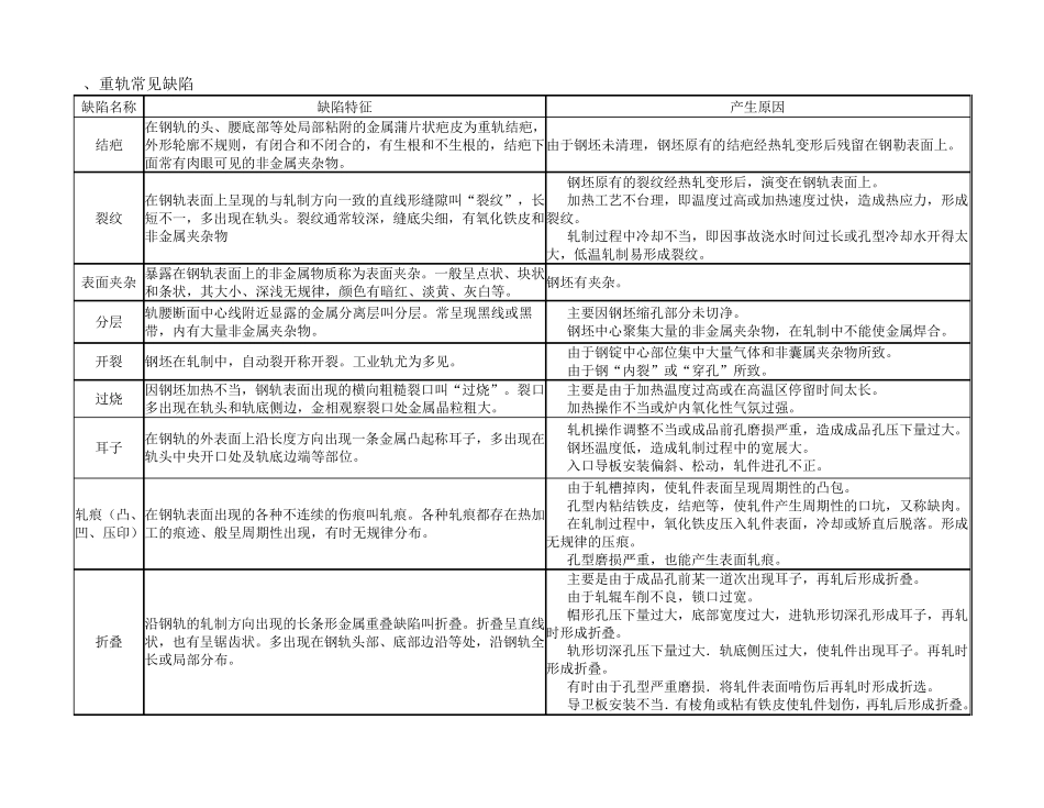 轧钢常见缺陷_第3页