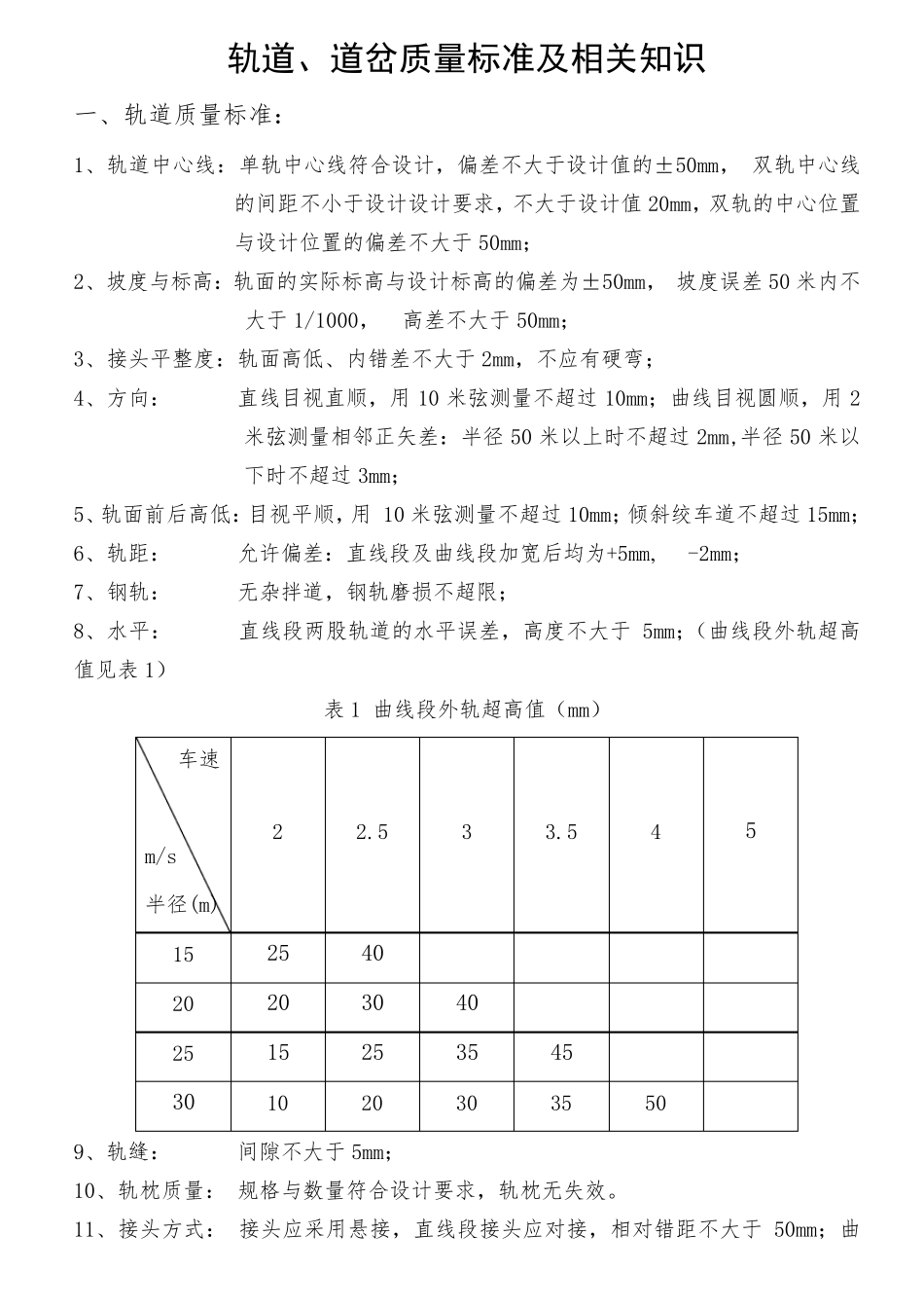 轨道、道岔质量标准及相关知识_第2页