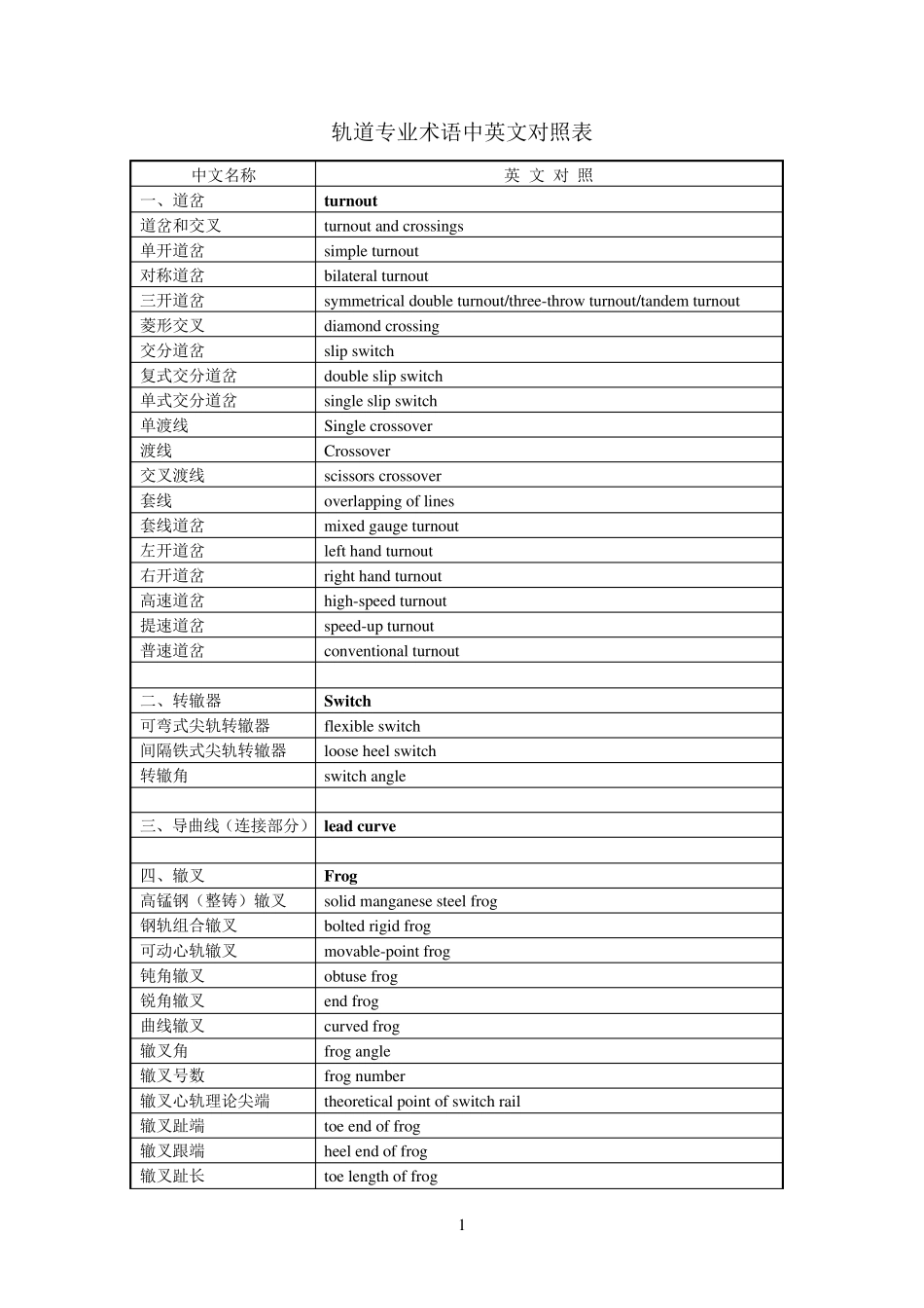 轨道交通专业术语中英文对照_第1页