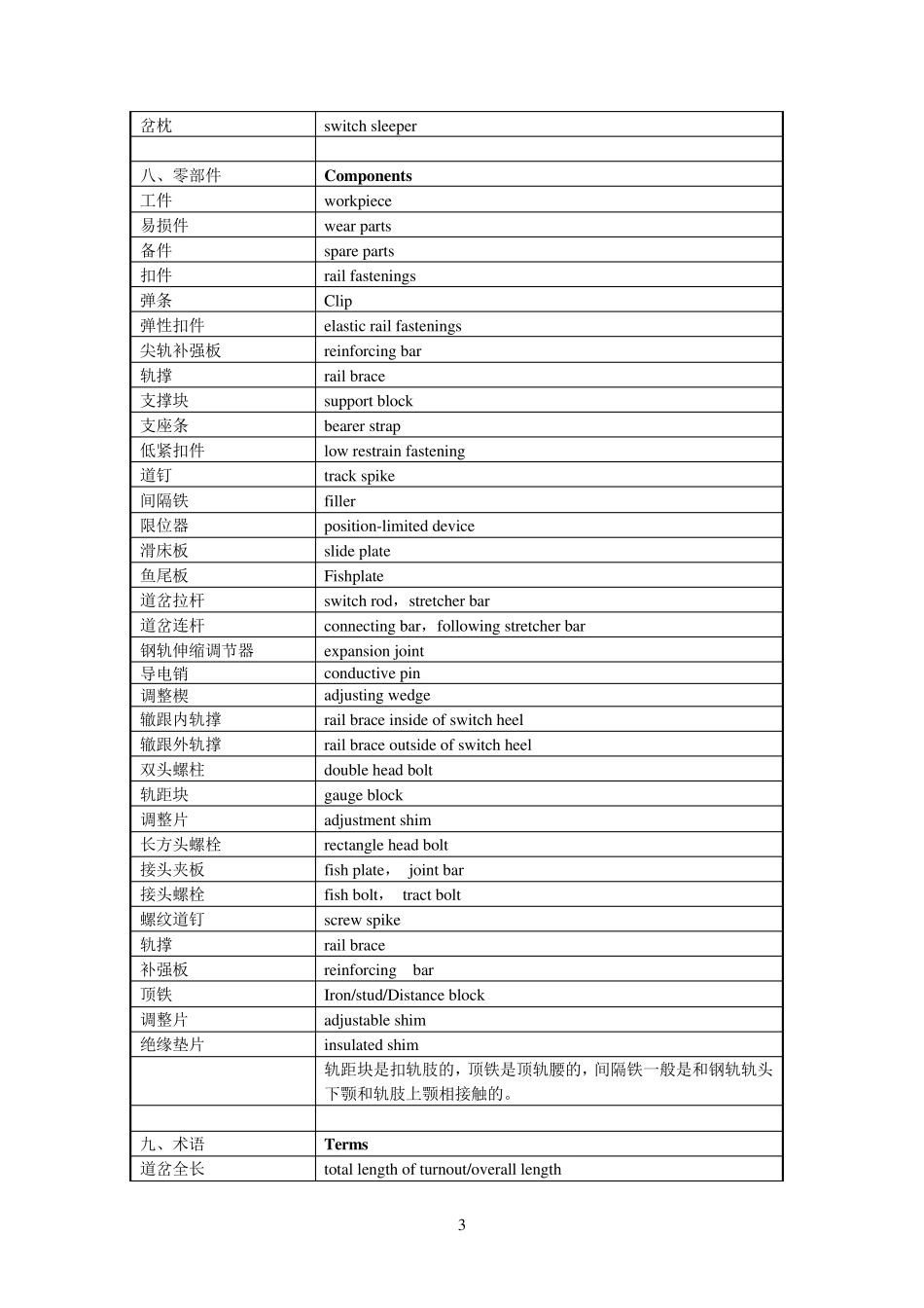 轨道交通专业术语中英文对照_第3页