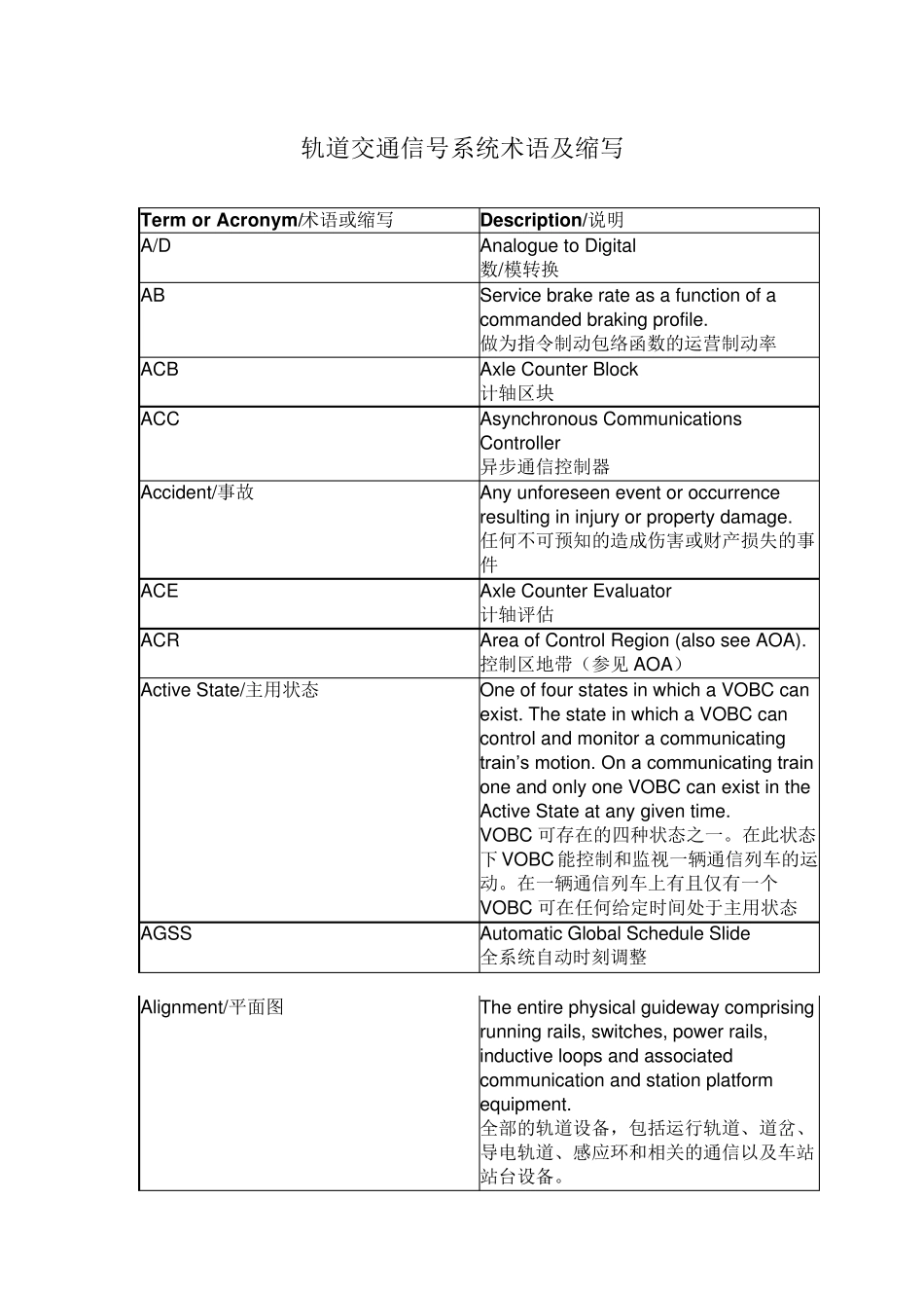 轨道交通信号系统术语及缩写_第1页