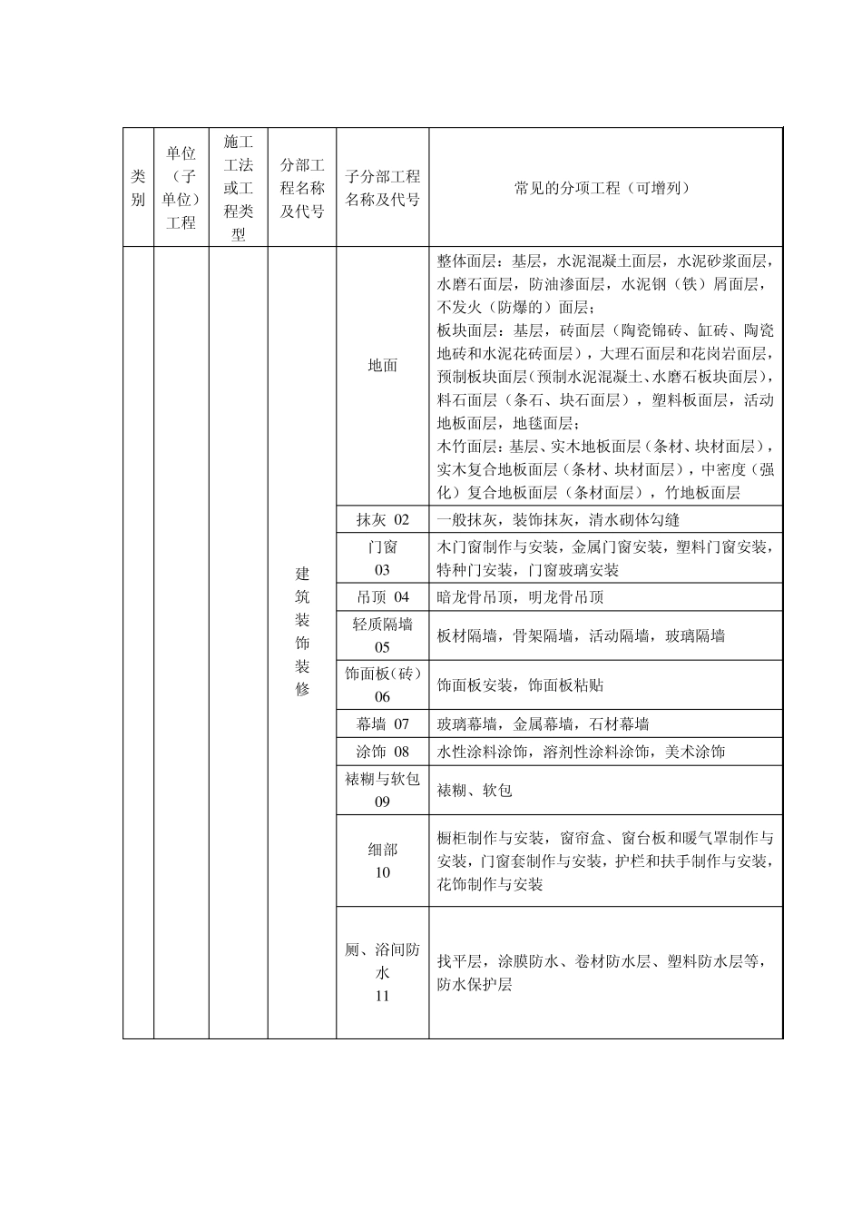 轨道交通工程划分及工程代号_第2页