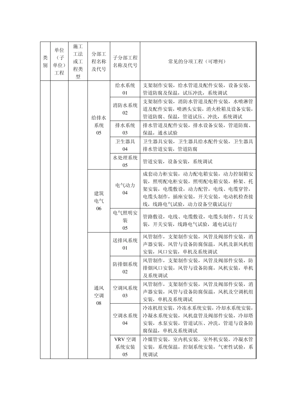 轨道交通工程划分及工程代号_第3页