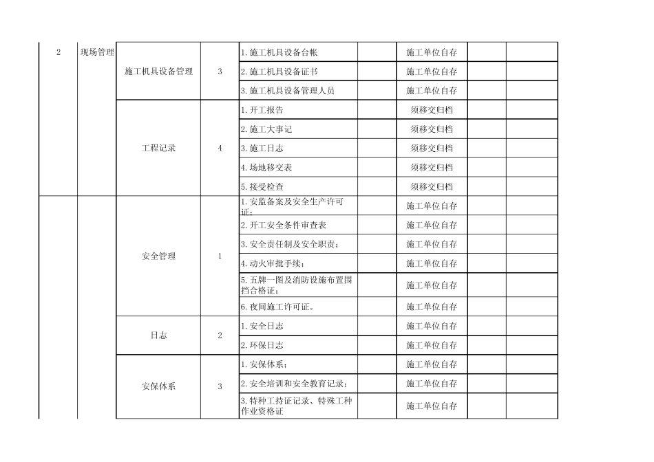 轨道交通工程施工内业资料台账1_第2页