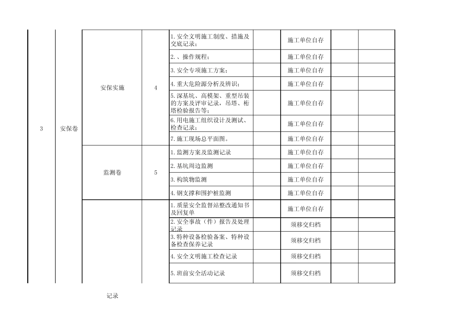 轨道交通工程施工内业资料台账1_第3页