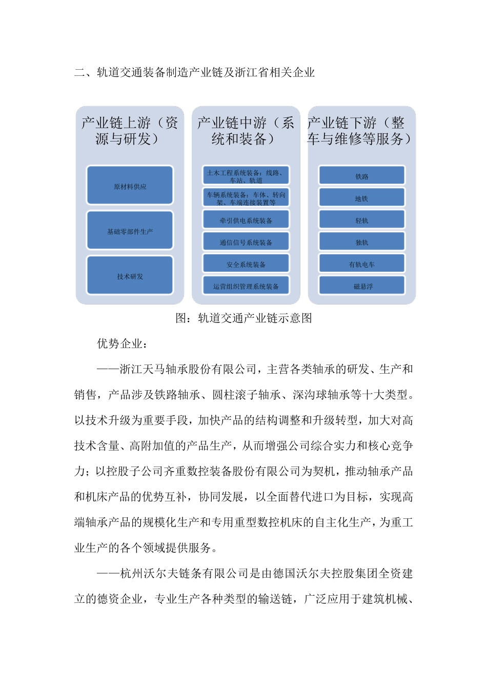轨道交通装备制造业资料整理_第2页
