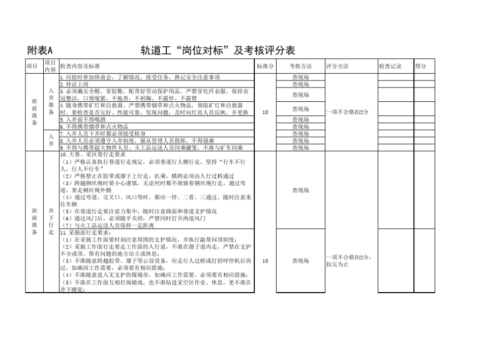 轨道工岗位对标考核评分表_第1页