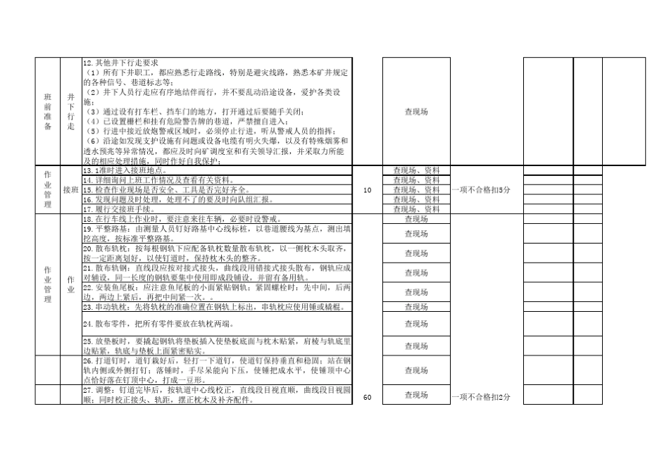 轨道工岗位对标考核评分表_第2页