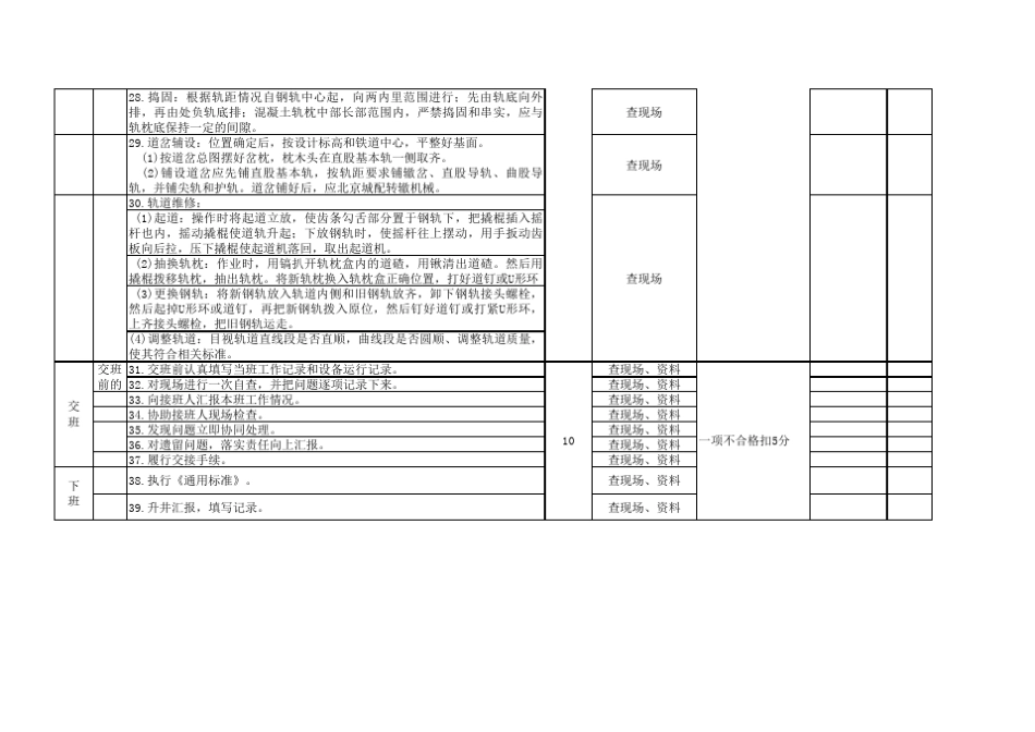 轨道工岗位对标考核评分表_第3页
