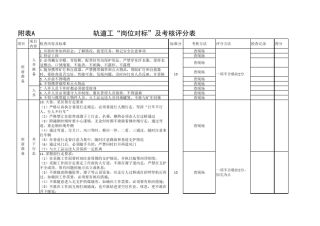 轨道工岗位对标考核评分表