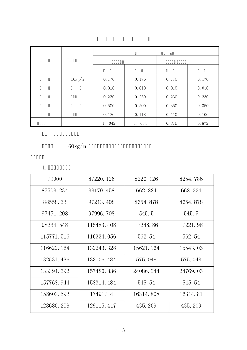 轨道工程技术交底_第3页