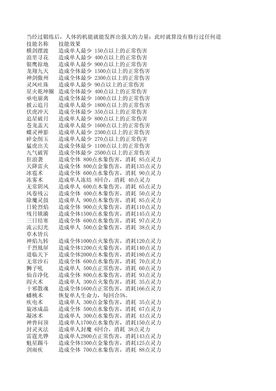 轩辕剑3外传天之痕技能大全_第1页