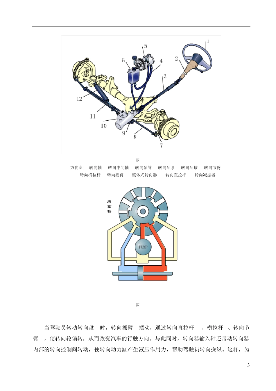 转向系统设计_第3页