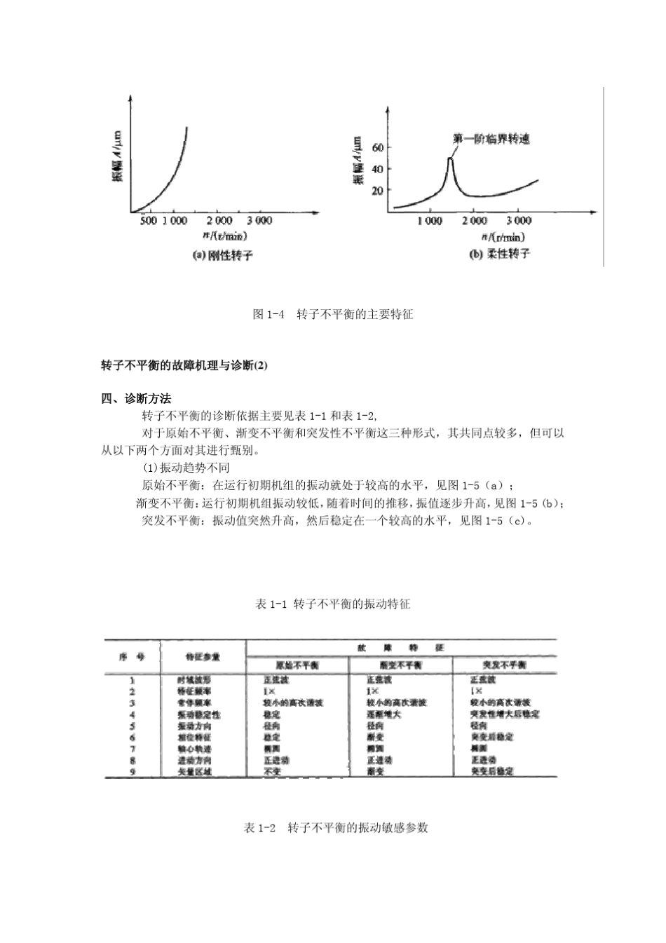 转子不平衡的故障机理与诊断_第3页