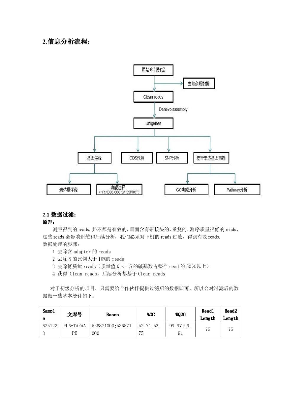 转录组Denovo手册(无答案)_第3页