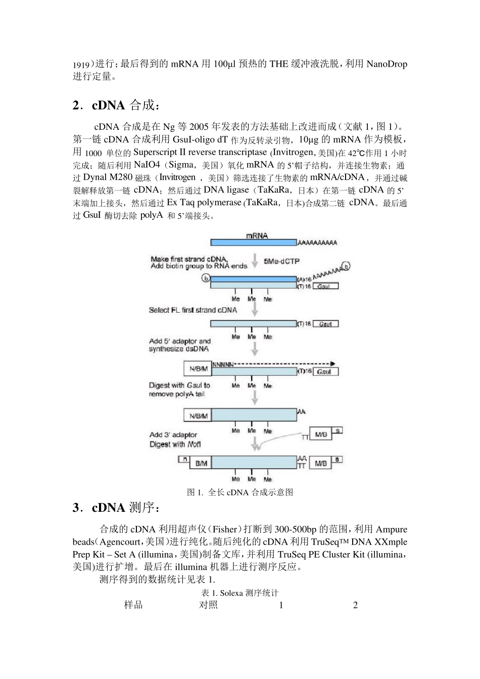 转录组测序结题报告_第2页